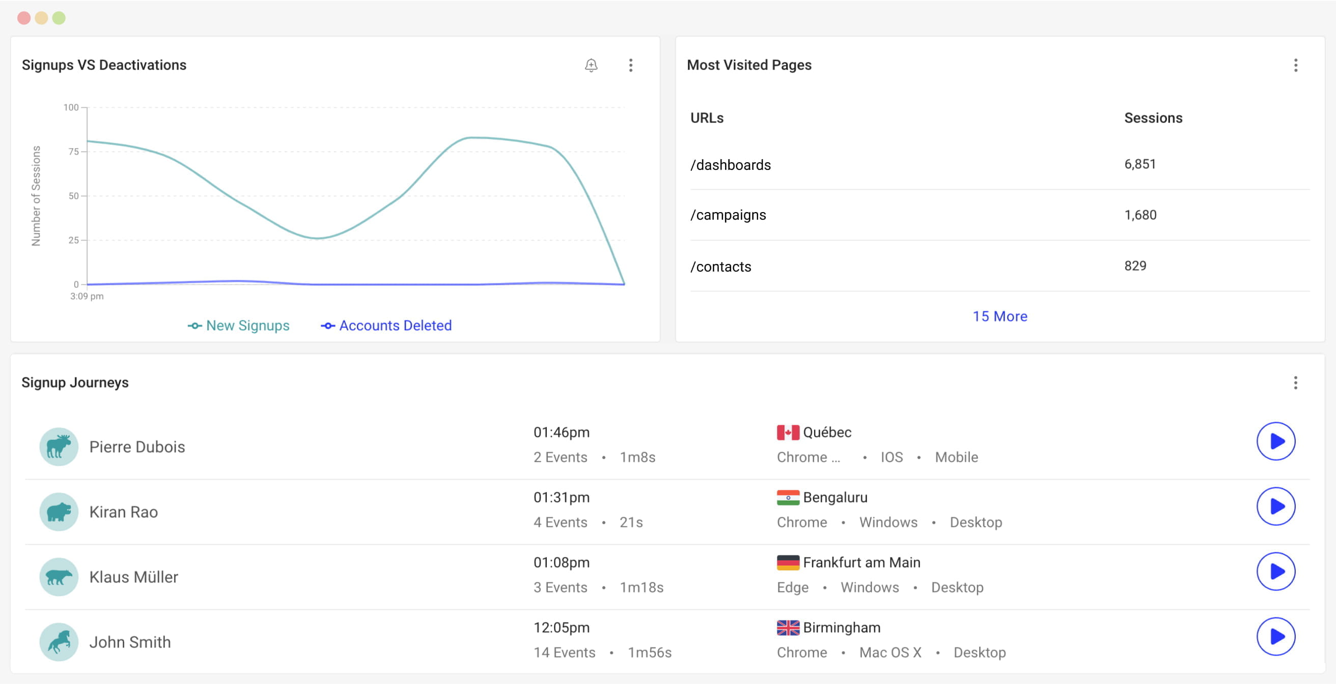 Product Analytics